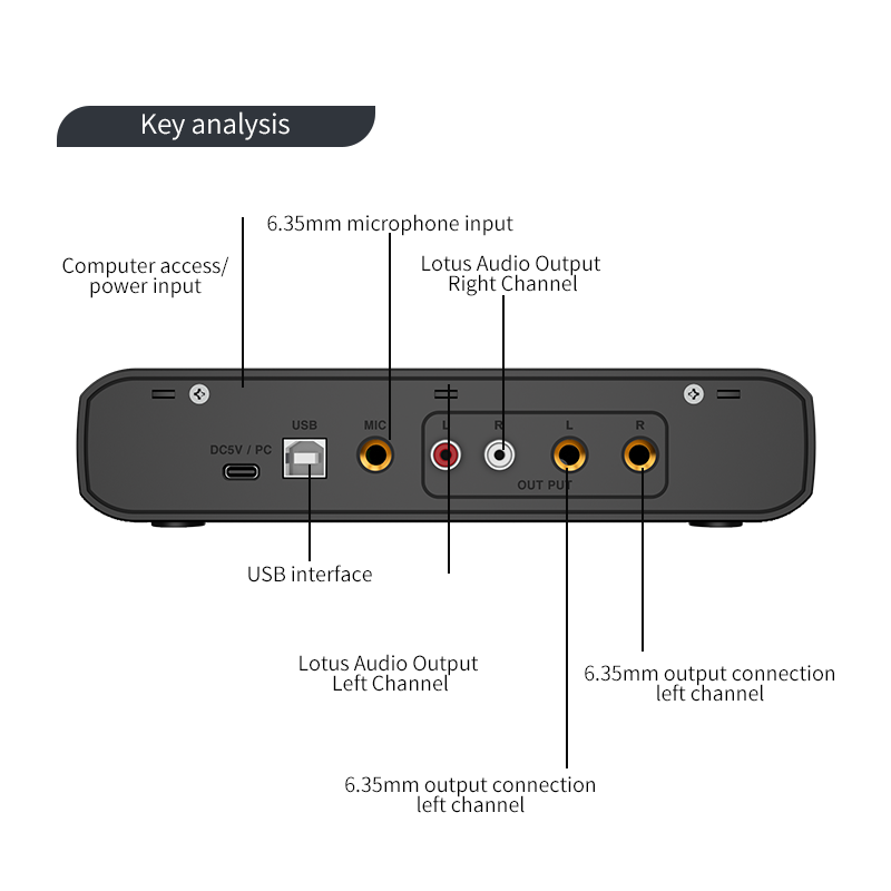 Audio Interface With Microphon - đánh giá và giá Condenser Microphone Kit