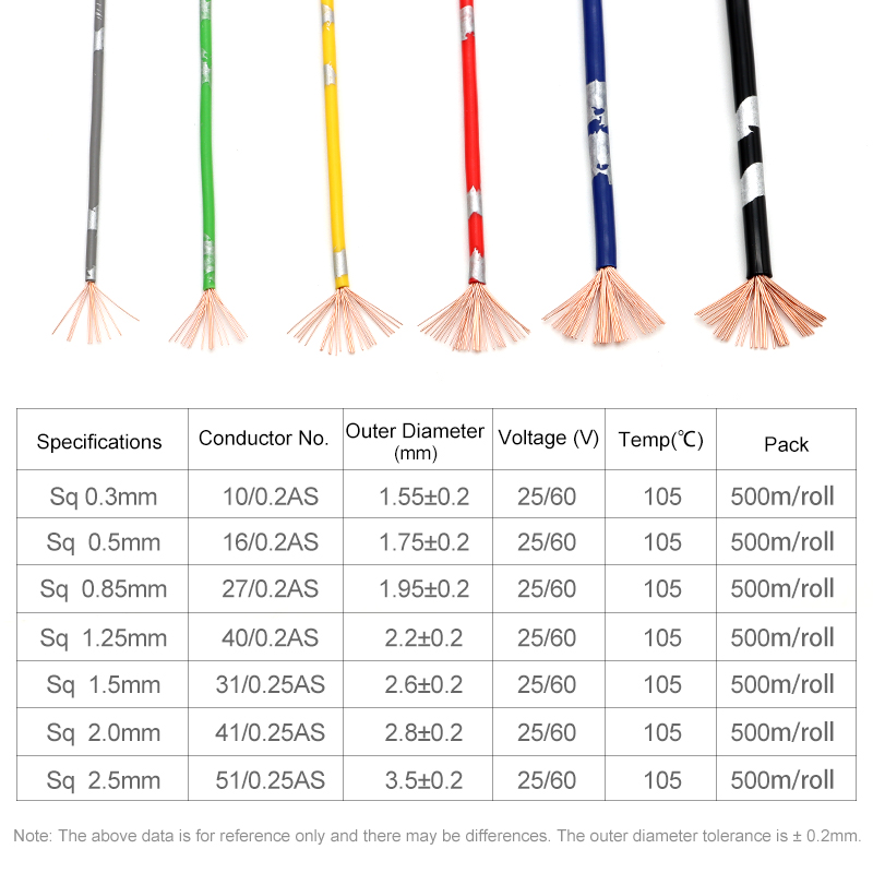 5~50m AVSS Automotive Wires Pu - đánh giá và giá Audio Jumper Wire